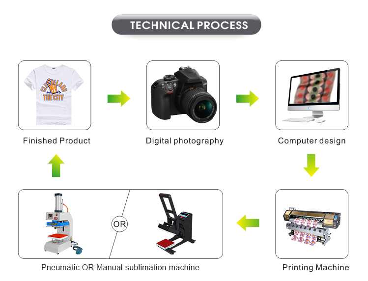Hot Sales Multi-purpose Label Press Print Heat Press Machine For Logo