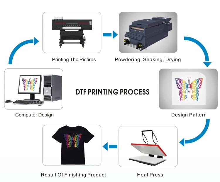 dtf printer (7)